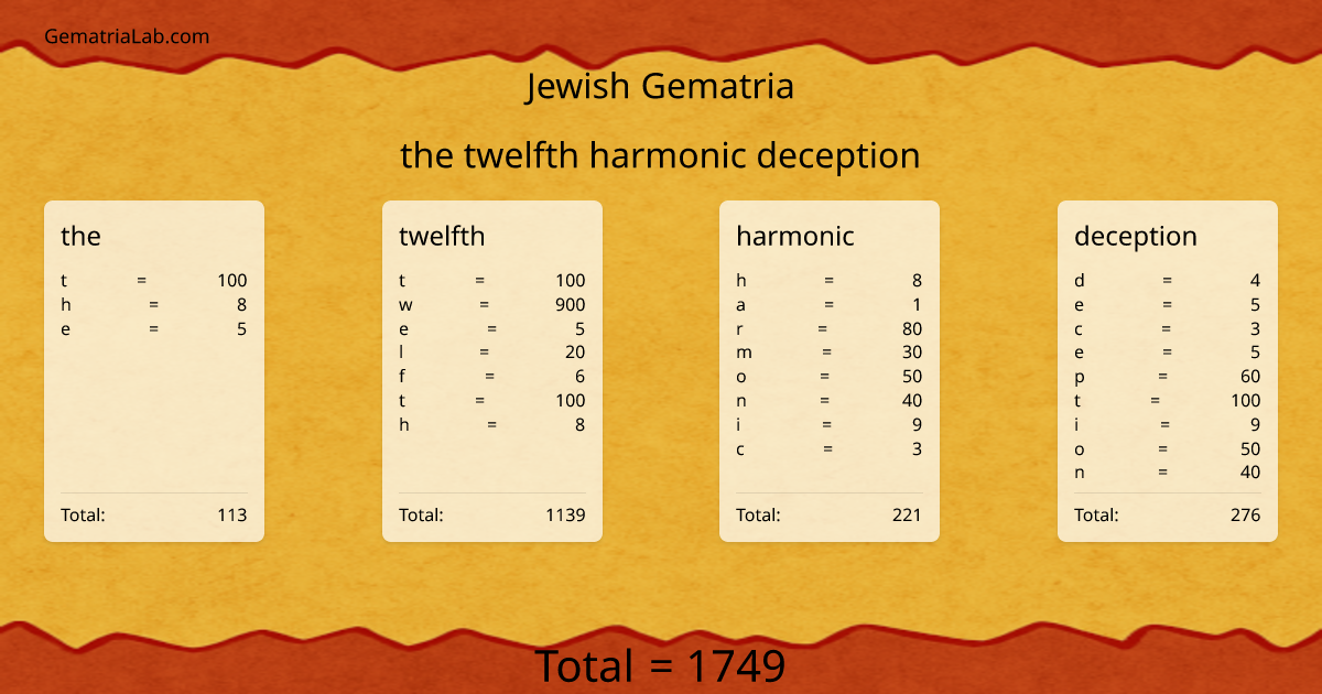 the twelfth harmonic deception in jewish Gematria